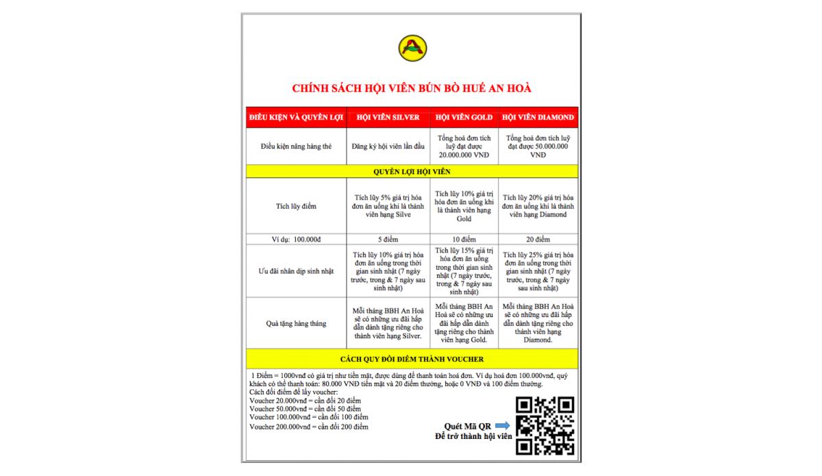 Đặc Sản Huế